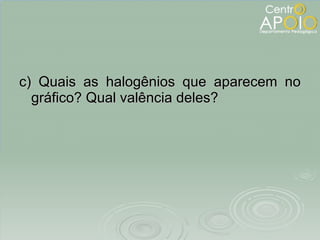 c) Quais as halogênios que aparecem no gráfico? Qual valência deles? 