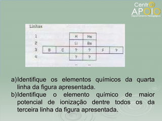 <ul><li>Identifique os elementos químicos da quarta linha da figura apresentada. </li></ul><ul><li>Identifique o elemento ...