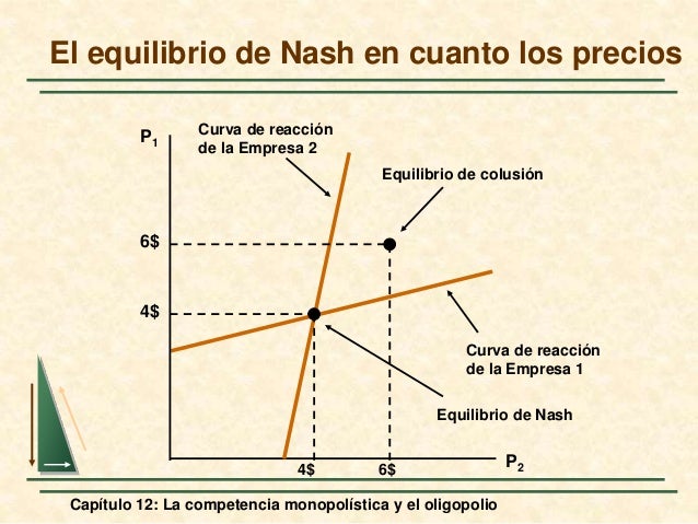 Capítulo 12 la competencia monopolística y el oligopolio