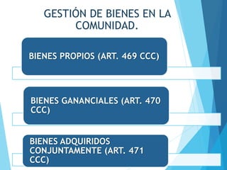 GESTIÓN DE BIENES EN LA
COMUNIDAD.
BIENES PROPIOS (ART. 469 CCC)
BIENES GANANCIALES (ART. 470
CCC)
BIENES ADQUIRIDOS
CONJUNTAMENTE (ART. 471
CCC)
 