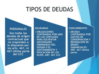 TIPOS DE DEUDAS
PERSONALES
Son todas las
deudas de origen
contractual que
no respondan a
lo dispuesto por
los arts. 461, ni
467 última parte
del CCC
SOLIDARIAS
• OBLIGACIONES
CONTRAÍDAS POR UNO
DE LOS CÓNYUGES
PARA SOLVENTAR
NECESIDADES
ORDINARIAS DEL
HOGAR O EL
SOSTENIMIENTO Y
EDUCACION DE LOS
HIJOS. ART. 461 CCC
CONCURRENTES
• DEUDAS
CONTRAIDAS POR
GASTOS DE
CONSERVACION Y
REPARACION DE
BIENES
GANANCIALES.
ART. 467 última
parte.
 