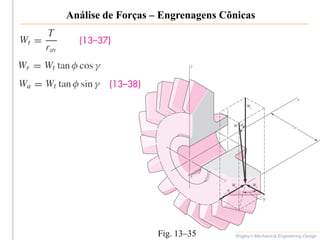 Análise de Forças – Engrenagens Cõnicas
Shigley’s Mechanical Engineering Design
Fig. 13–35
 