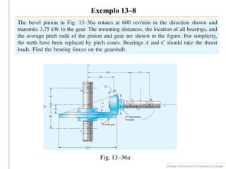 Exemplo 13–8
Shigley’s Mechanical Engineering Design
Fig. 13–36a
 