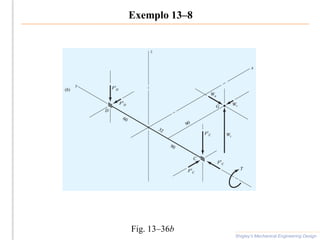 Exemplo 13–8
Shigley’s Mechanical Engineering Design
Fig. 13–36b
 