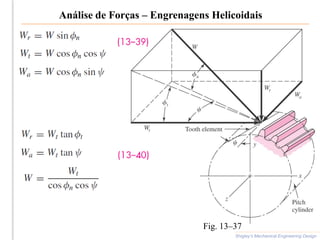 Análise de Forças – Engrenagens Helicoidais
Shigley’s Mechanical Engineering Design
Fig. 13–37
 