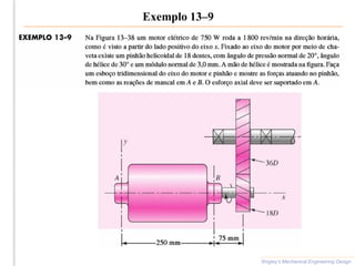 Exemplo 13–9
Shigley’s Mechanical Engineering Design
 