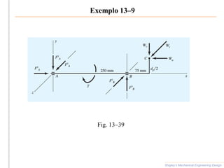 Exemplo 13–9
Shigley’s Mechanical Engineering Design
Fig. 13–39
 