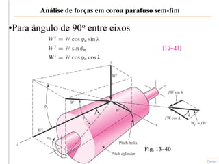 Análise de forças em coroa parafuso sem-fim
Shigley’s Mechanical Engineering Design
Fig. 13–40
•Para ângulo de 90o entre eixos
 