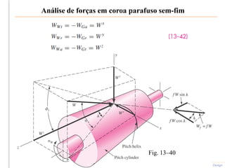 Análise de forças em coroa parafuso sem-fim
Shigley’s Mechanical Engineering Design
Fig. 13–40
 