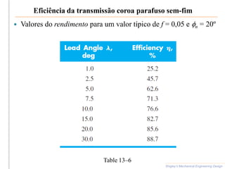 Eficiência da transmissão coroa parafuso sem-fim
Shigley’s Mechanical Engineering Design
 Valores do rendimento para um valor típico de f = 0,05 e fn = 20º
Table 13–6
 