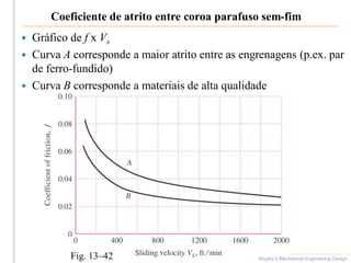 Coeficiente de atrito entre coroa parafuso sem-fim
 Gráfico de f x Vs
 Curva A corresponde a maior atrito entre as engrenagens (p.ex. par
de ferro-fundido)
 Curva B corresponde a materiais de alta qualidade
Shigley’s Mechanical Engineering Design
Fig. 13–42
 