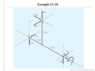 Exemplo 13–10
Shigley’s Mechanical Engineering Design
Fig. 13–44
 
