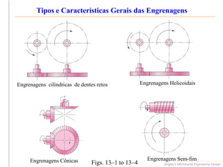 Tipos e Características Gerais das Engrenagens
Shigley’s Mechanical Engineering Design
Engrenagens cilíndricas de dentes retos Engrenagens Helicoidais
Engrenagens Cônicas Engrenagens Sem-fim
Figs. 13–1 to 13–4
 