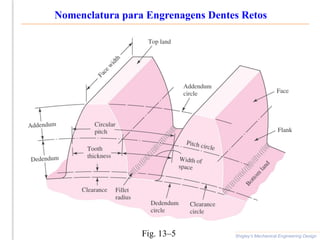 Nomenclatura para Engrenagens Dentes Retos
Shigley’s Mechanical Engineering Design
Fig. 13–5
 