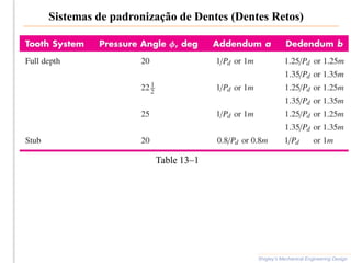 Sistemas de padronização de Dentes (Dentes Retos)
Shigley’s Mechanical Engineering Design
Table 13–1
 