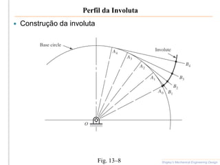 Perfil da Involuta
 Construção da involuta
Shigley’s Mechanical Engineering Design
Fig. 13–8
 