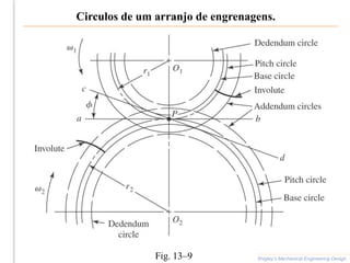 Circulos de um arranjo de engrenagens.
Shigley’s Mechanical Engineering Design
Fig. 13–9
 