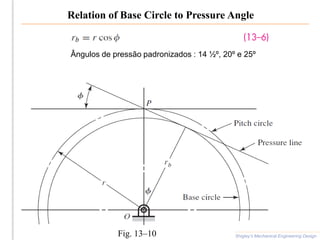 Relation of Base Circle to Pressure Angle
Shigley’s Mechanical Engineering Design
Fig. 13–10
Ângulos de pressão padronizados : 14 ½º, 20º e 25º
 