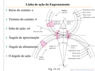 Linha de ação do Engrenamento
 Início do contato: a
 Término do contato: b
 linha de ação: ab
 Ângulo de aproximação
 Ângulo de afastamento
 O ângulo de ação
Shigley’s Mechanical Engineering Design
Fig. 13–12
 