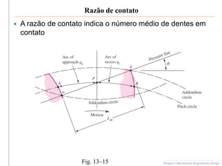 Razão de contato
 A razão de contato indica o número médio de dentes em
contato
Shigley’s Mechanical Engineering Design
Fig. 13–15
 