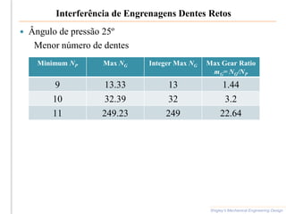 Interferência de Engrenagens Dentes Retos
Shigley’s Mechanical Engineering Design
Minimum NP Max NG Integer Max NG Max Gear Ratio
mG= NG/NP
9 13.33 13 1.44
10 32.39 32 3.2
11 249.23 249 22.64
 Ângulo de pressão 25º
Menor número de dentes
 