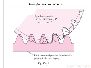 Geração com cremalheira
Shigley’s Mechanical Engineering Design
Fig. 13–18
 