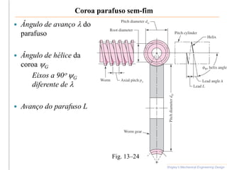 Coroa parafuso sem-fim
 Ângulo de avanço l do
parafuso
 Ângulo de hélice da
coroa yG
Eixos a 90o yG
diferente de l
 Avanço do parafuso L
Shigley’s Mechanical Engineering Design
Fig. 13–24
 