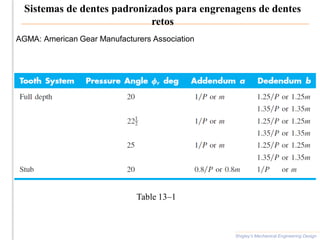 Sistemas de dentes padronizados para engrenagens de dentes
retos
Shigley’s Mechanical Engineering Design
Table 13–1
AGMA: American Gear Manufacturers Association
 