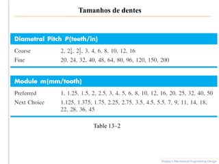 Tamanhos de dentes
Shigley’s Mechanical Engineering Design
Table 13–2
 