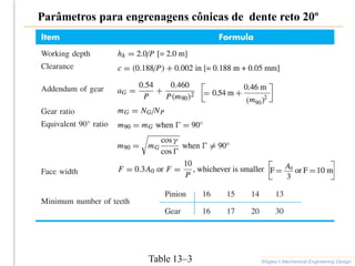 Parâmetros para engrenagens cônicas de dente reto 20º
Shigley’s Mechanical Engineering Design
Table 13–3
 