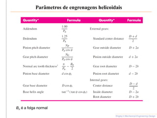 Parâmetros de engrenagens helicoidais
Shigley’s Mechanical Engineering Design
Bn é a folga normal
 