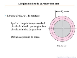 Largura de face do parafuso sem-fim
 Largura de face FG do parafuso
Igual ao comprimento da corda do
círculo de adendo que tangencia o
círculo primitivo do parafuso
Define a espessura da coroa
Shigley’s Mechanical Engineering Design
Fig. 13–25
 