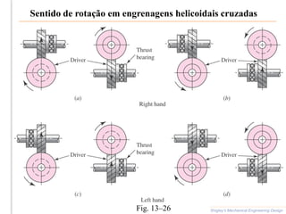 Sentido de rotação em engrenagens helicoidais cruzadas
Shigley’s Mechanical Engineering Design
Fig. 13–26
 