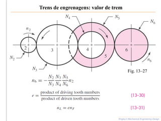 Trens de engrenagens: valor de trem
Shigley’s Mechanical Engineering Design
Fig. 13–27
 