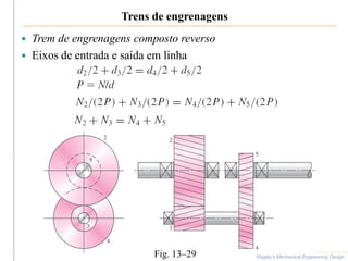 Trens de engrenagens
 Trem de engrenagens composto reverso
 Eixos de entrada e saída em linha
Shigley’s Mechanical Engineering Design
Fig. 13–29
 