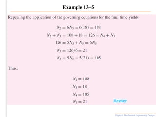 Example 13–5
Shigley’s Mechanical Engineering Design
 