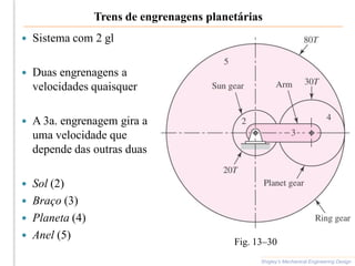 Trens de engrenagens planetárias
 Sistema com 2 gl
 Duas engrenagens a
velocidades quaisquer
 A 3a. engrenagem gira a
uma velocidade que
depende das outras duas
 Sol (2)
 Braço (3)
 Planeta (4)
 Anel (5)
Shigley’s Mechanical Engineering Design
Fig. 13–30
 