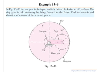 Exemplo 13–6
Shigley’s Mechanical Engineering Design
Fig. 13–30
 