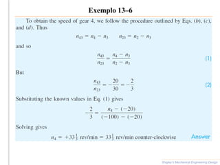 Exemplo 13–6
Shigley’s Mechanical Engineering Design
 