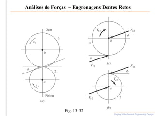 Análises de Forças – Engrenagens Dentes Retos
Shigley’s Mechanical Engineering Design
Fig. 13–32
 