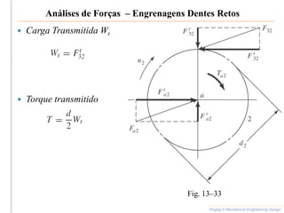 Análises de Forças – Engrenagens Dentes Retos
 Carga Transmitida Wt
 Torque transmitido
Shigley’s Mechanical Engineering Design
Fig. 13–33
 