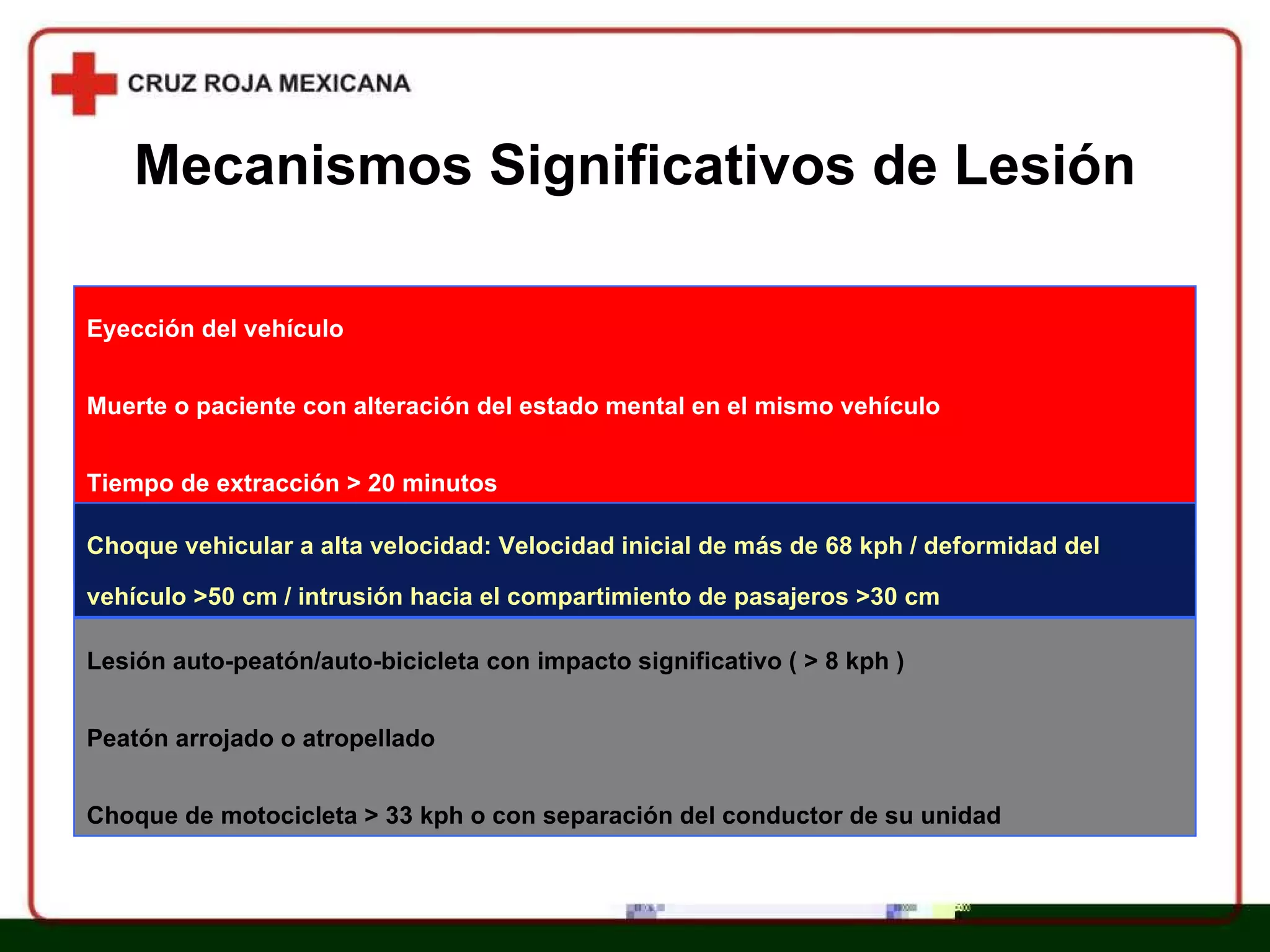 Capítulo 13 Mecanismos De Lesión | PPT
