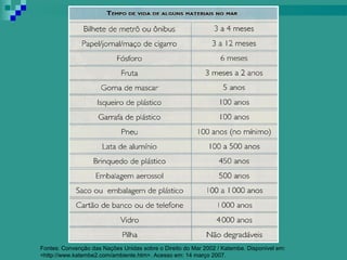 Fontes: Convenção das Nações Unidas sobre o Direito do Mar 2002 / Katembe. Disponível em:
<http://www.katembe2.com/ambiente.htm>. Acesso em: 14 março 2007.
 