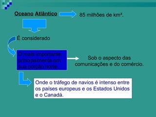 Oceano Atlântico          85 milhões de km².



É considerado


 O mais importante,
 principalmente em          Sob o aspecto das
 sua porção norte.      comunicações e do comércio.


        Onde o tráfego de navios é intenso entre
        os países europeus e os Estados Unidos
        e o Canadá.
 
