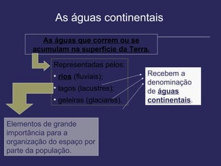 As águas continentais
          As águas que correm ou se
       acumulam na superfície da Terra.

             Representadas pelos:
             • rios (fluviais);        Recebem a
                                       denominação
             • lagos (lacustres);      de águas
             • geleiras (glaciares).   continentais.


Elementos de grande
importância para a
organização do espaço por
parte da população.
 