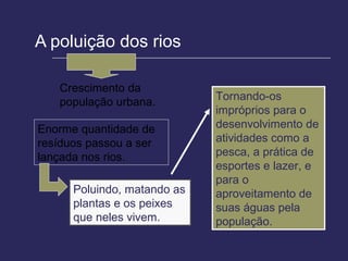 A poluição dos rios

   Crescimento da
   população urbana.         Tornando-os
                             impróprios para o
Enorme quantidade de         desenvolvimento de
resíduos passou a ser        atividades como a
lançada nos rios.            pesca, a prática de
                             esportes e lazer, e
                             para o
      Poluindo, matando as   aproveitamento de
      plantas e os peixes    suas águas pela
      que neles vivem.       população.
 