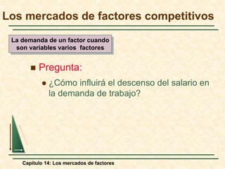 Los mercados de factores competitivos 
La demanda de un factor cuando 
son variables varios factores 
 Pregunta: 
 ¿Cómo influirá el descenso del salario en 
la demanda de trabajo? 
Capítulo 14: Los mercados de factores 
 
