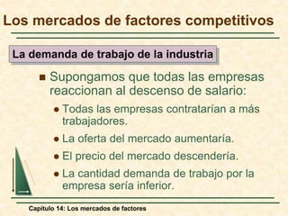 Los mercados de factores competitivos 
La demanda de trabajo de la industria 
 Supongamos que todas las empresas 
reaccionan al descenso de salario: 
 Todas las empresas contratarían a más 
trabajadores. 
 La oferta del mercado aumentaría. 
 El precio del mercado descendería. 
 La cantidad demanda de trabajo por la 
empresa sería inferior. 
Capítulo 14: Los mercados de factores 
 