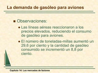 La demanda de gasóleo para aviones 
 Observaciones: 
 Las líneas aéreas reaccionaron a los 
precios elevados, reduciendo el consumo 
de gasóleo para aviones. 
 El número de toneladas-millas aumentó un 
29,6 por ciento y la cantidad de gasóleo 
consumido se incrementó un 8,8 por 
ciento. 
Capítulo 14: Los mercados de factores 
 