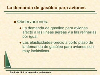 La demanda de gasóleo para aviones 
 Observaciones: 
 La demanda de gasóleo para aviones 
afectó a las líneas aéreas y a las refinerías 
por igual. 
 Las elasticidades-precio a corto plazo de 
la demanda de gasóleo para aviones son 
muy inelásticas. 
Capítulo 14: Los mercados de factores 
 